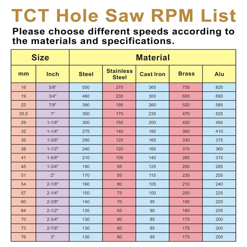 dashap 1-3/8''(35mm) TCT Hole Saw Kit,Tungsten Carbide Hole Saw Drill Bit with Titanium-Plated Pilot Drill bit for Hard Metal,Alloy,Aluminum,Stainless Steel,Plastic,Iron - Image 5
